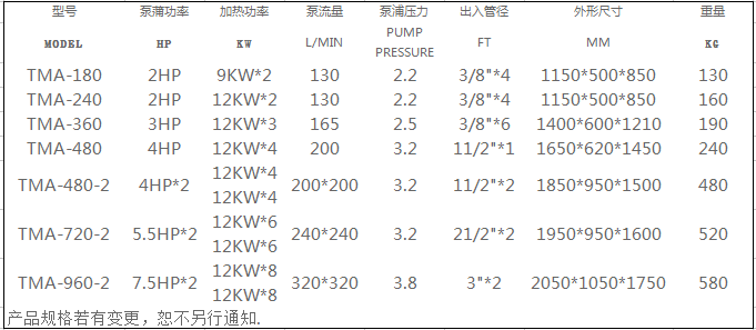 中央供料係統